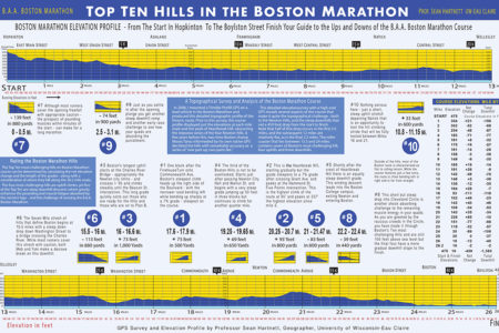 The Boston Marathon's Top 10 Hills By The Map - Track & Field News