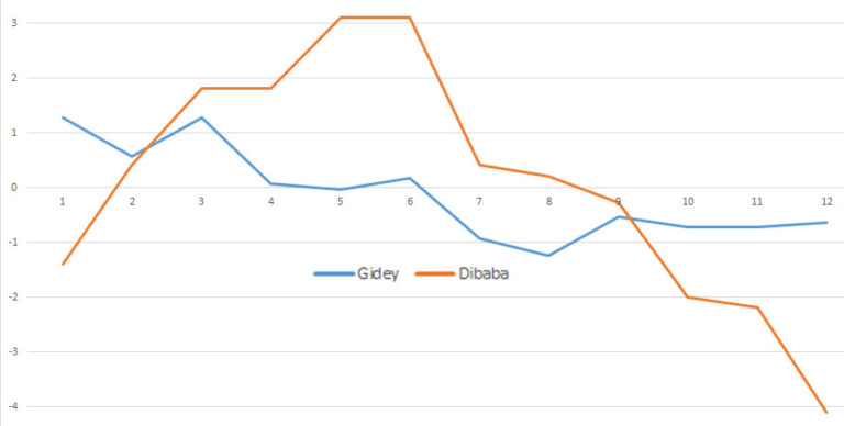Analysis: The Wavelight Effect— Part II - Track & Field News