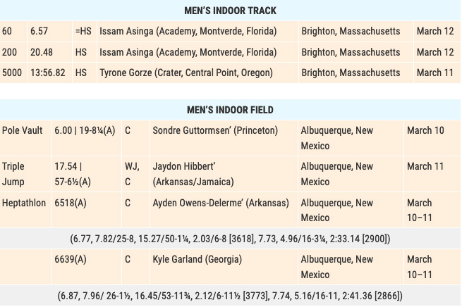 FOR THE RECORD — April - Track & Field News