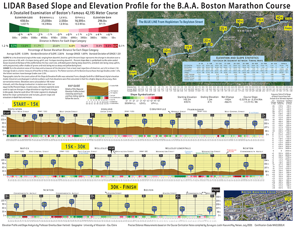 LIDARBased Boston Marathon Profile Map Track & Field News