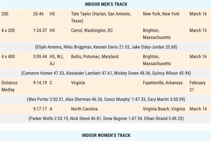 FOR THE RECORD — April - Track & Field News